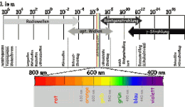 spektrum1.gif