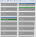2024-01-04 18_20_07-AMD Ryzen 7 7800X3D Review - The Best Gaming CPU - Minimum FPS _ RTX 4090 ...jpg