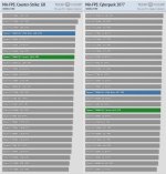 2024-01-04 18_20_31-AMD Ryzen 7 7800X3D Review - The Best Gaming CPU - Minimum FPS _ RTX 4090 ...jpg