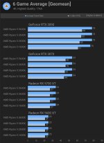 2024-01-04 19_19_55-4 Years of Ryzen 5, CPU & GPU Scaling Benchmark _ TechSpot.jpg