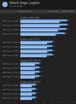 2024-01-04 19_19_11-4 Years of Ryzen 5, CPU & GPU Scaling Benchmark _ TechSpot.jpg