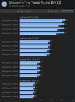 2024-01-04 19_18_51-4 Years of Ryzen 5, CPU & GPU Scaling Benchmark _ TechSpot.jpg