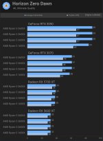 2024-01-04 19_18_23-4 Years of Ryzen 5, CPU & GPU Scaling Benchmark _ TechSpot.jpg