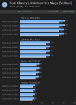 2024-01-04 19_18_05-4 Years of Ryzen 5, CPU & GPU Scaling Benchmark _ TechSpot.jpg