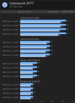 2024-01-04 19_17_21-4 Years of Ryzen 5, CPU & GPU Scaling Benchmark _ TechSpot.jpg