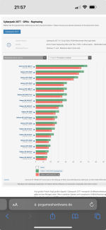 Cyberpunk 2077 Benchmarks von 22 GPUs.png