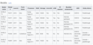 Nvidia Shield TV - Wikipedia 10.01.2024 21.04.50.png