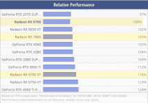 Screenshot 2024-01-11 at AMD Radeon RX 6700 Specs.png