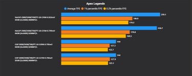 Apex Legends_Ram 3200_vs_3600.jpg