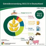 csm_Infografik_Getreidebilanz_2023_web_e61d6f8a3a.jpg