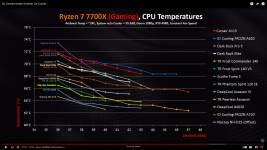 CPU Cooler Ryzen 7700x gaming.png