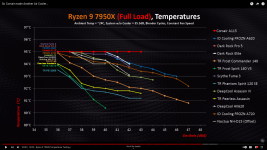 CPU Cooler Ryzen 7950x.png