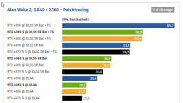 2024-02-06 09_17_21-GeForce RTX 4080 Super im Test_ Taktraten, Performance-Ratings in FHD, WQH...png