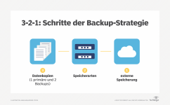 3-2-1-Schritte-der-Backup-Strategie-deutsch.png