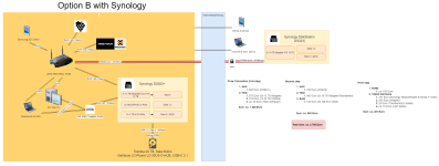 Homelab Konzept_20240219 - Copy.png