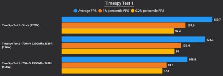 TimespyTest1.jpg