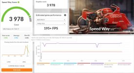 SpeedWay2250MHz700mV2526ft.jpg