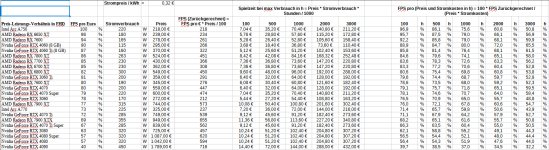 Tabelle_Grafikkarten_Preisleistung.PNG