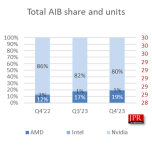 Q4-2023-GPU-AIB-Market-Share-Report-JPR-_1.png