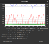 Linux Leistungstest F.png