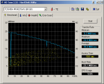 HDTune_Benchmark_TOSHIBA_MK6021GAS ICYBox an VIA-USB.png