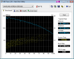 HDTune_Benchmark_SAMSUNG_HD502HJb.png