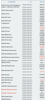 Screenshot 2024-03-14 at 12-42-13 Amd Chipsets Ryzen (3XX_4XX_5XX_6XX_TRX40) drivers Version 6...png