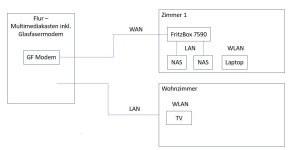 netzwerk.JPG