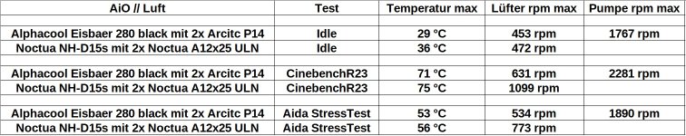 Tabelle Temp.jpg