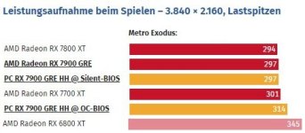 7700xt Lastspitzen.JPG