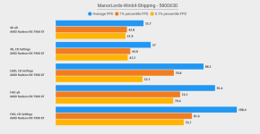 ManorLordsBenchmark_neu.png