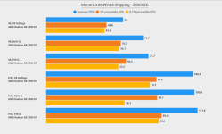 ManorLordsBenchmarks_FSR_XeSS.png