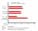 Temperatur  GTX 260.JPG