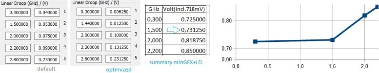 LD-Curve default vs optimized.JPG