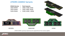 JEDEC-CAMM2-LPDDR6-DDR6-Memory-For-Desktop-PCs-_3-1456x819.png