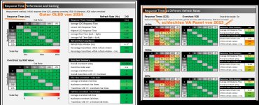 RESPONSE TIMES OLED vs VA.jpg