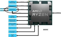 BlockDiagramAMD8600-3.jpg