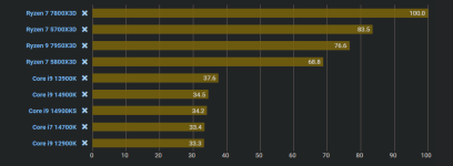 Leistung pro Watt AMD vs Intel .png