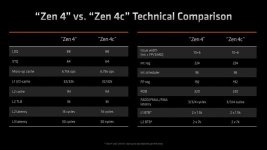 AMD-Zen-4C-Ryzen-7040-Phoenix-Spezifikationen.jpg