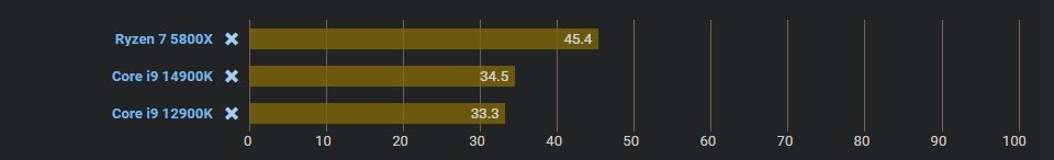 CPU Effizienz non X3D.jpg