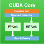 cuda core.PNG