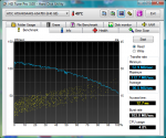 HDTune_Benchmark_WDC_WD6400AAKS-65A7B0-0.png