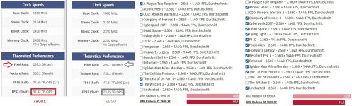 7800xt vs 6950.JPG