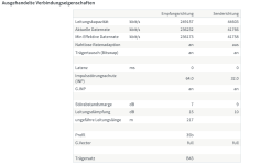 Verbindungseigenschaften.png