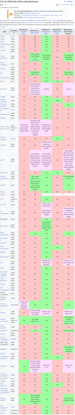 Screenshot 2024-06-24 at 01-43-34 List of solid-state drive manufacturers - Wikipedia.png