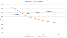 Vergleich Cinebemch-Cubase Test 2.PNG