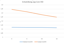 Vergleich Cinebemch-Cubase Test 3.PNG