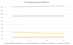 Vergleich Cinebemch-Cubase Test 4.PNG