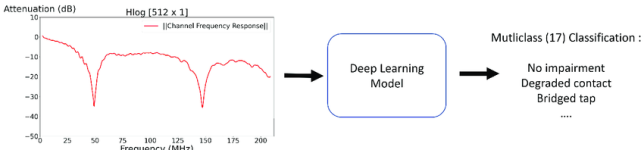 The-Channel-Frequency-Response-Hlog-passes-through-a-Deep-Learning-model-to-predict-to.png