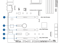 x570 PCI-E Slot Lanes.png